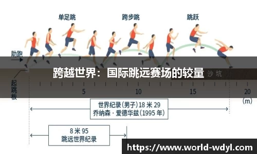 跨越世界：国际跳远赛场的较量